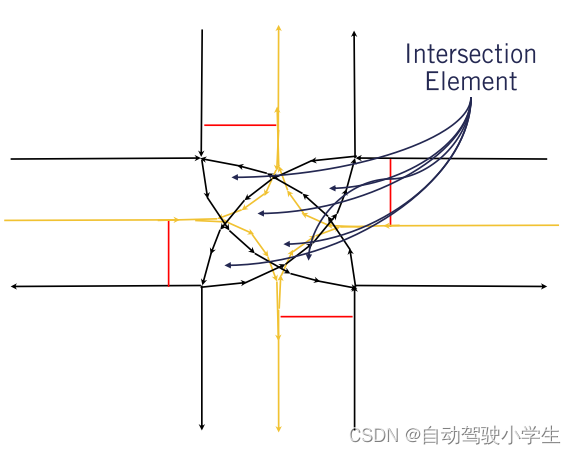 Coursera自动驾驶课程第19讲：Mapping for Planning