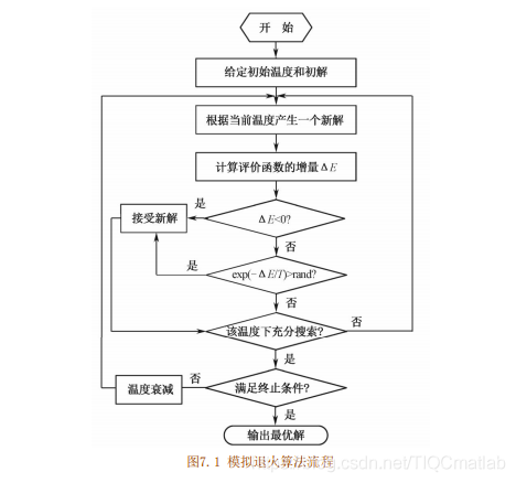 【电力负荷预测】模拟退火算法结合狮群算法优化Elman神经网络电力负荷预测【含Matlab源码 1454期】