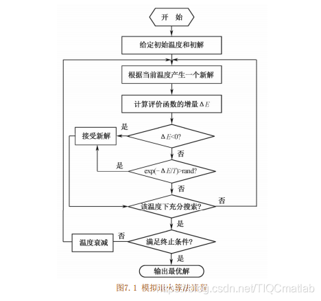 【电力负荷预测】模拟退火算法结合狮群算法优化Elman神经网络电力负荷预测【含Matlab源码 1454期】