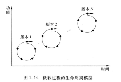 [软件工程导论(第六版)]第1章 软件工程学概述（复习笔记）