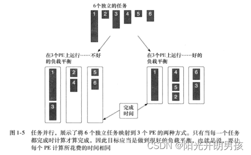 OpenCL编程指南-1.1OpenCL简介