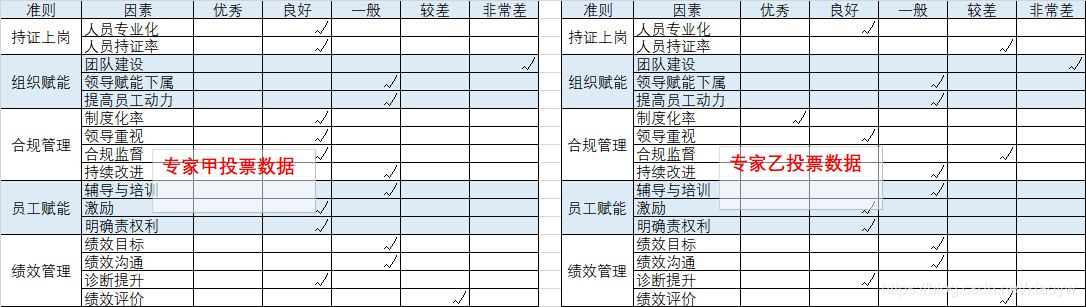 python实现模糊综合评价法(FCE)