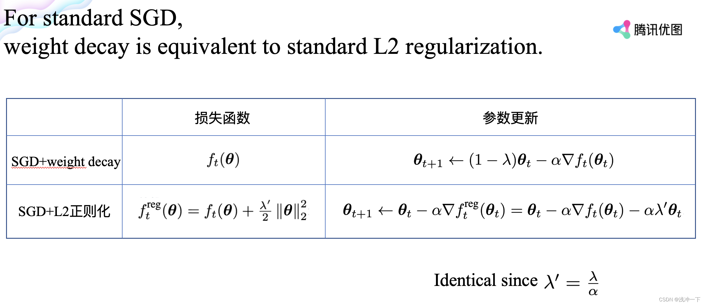 [外链图片转存失败,源站可能有防盗链机制,建议将图片保存下来直接上传(img-zwzc8ANr-1677582212081)(https://s3-us-west-2.amazonaws.com/secure.notion-static.com/9bb041bc-6bc9-4a96-bb1c-c67dfa7f654f/Untitled.png)]