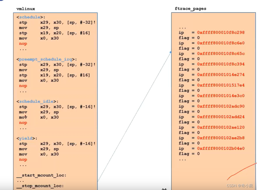 深入ftrace function原理-CSDN博客