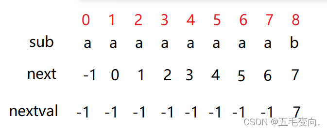 watermark,type_d3F5LXplbmhlaQ,shadow_50,text_Q1NETiBA5LqU5q-b5Y-Y5ZCRLg==,size_20,color_FFFFFF,t_70,g_se,x_16