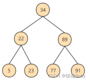 [外链图片转存失败,源站可能有防盗链机制,建议将图片保存下来直接上传(img-YiPqWZbD-1670680994204)(png/image-20220718230142018.png)]