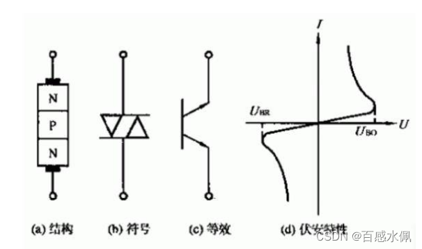 双向触发二极管