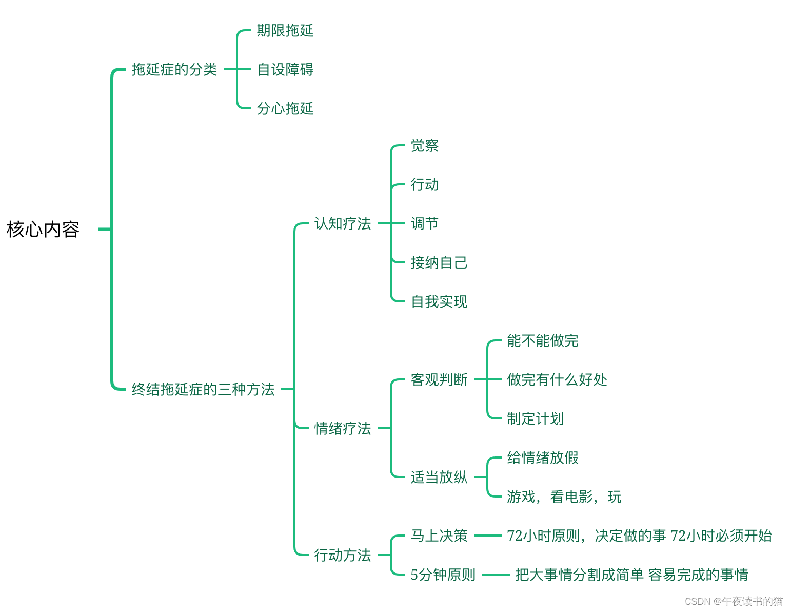 《终结拖延症》重新拥有计划每天的自信和控制力