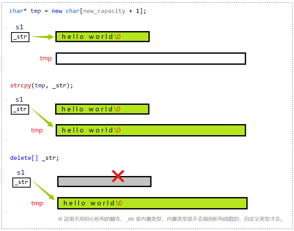 C++要笑着学：模拟实现string类