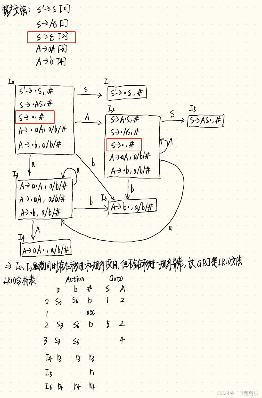 编译原理 Lr 1 文法中产生式存在e的情况 一只楚楚猫的博客 Csdn博客