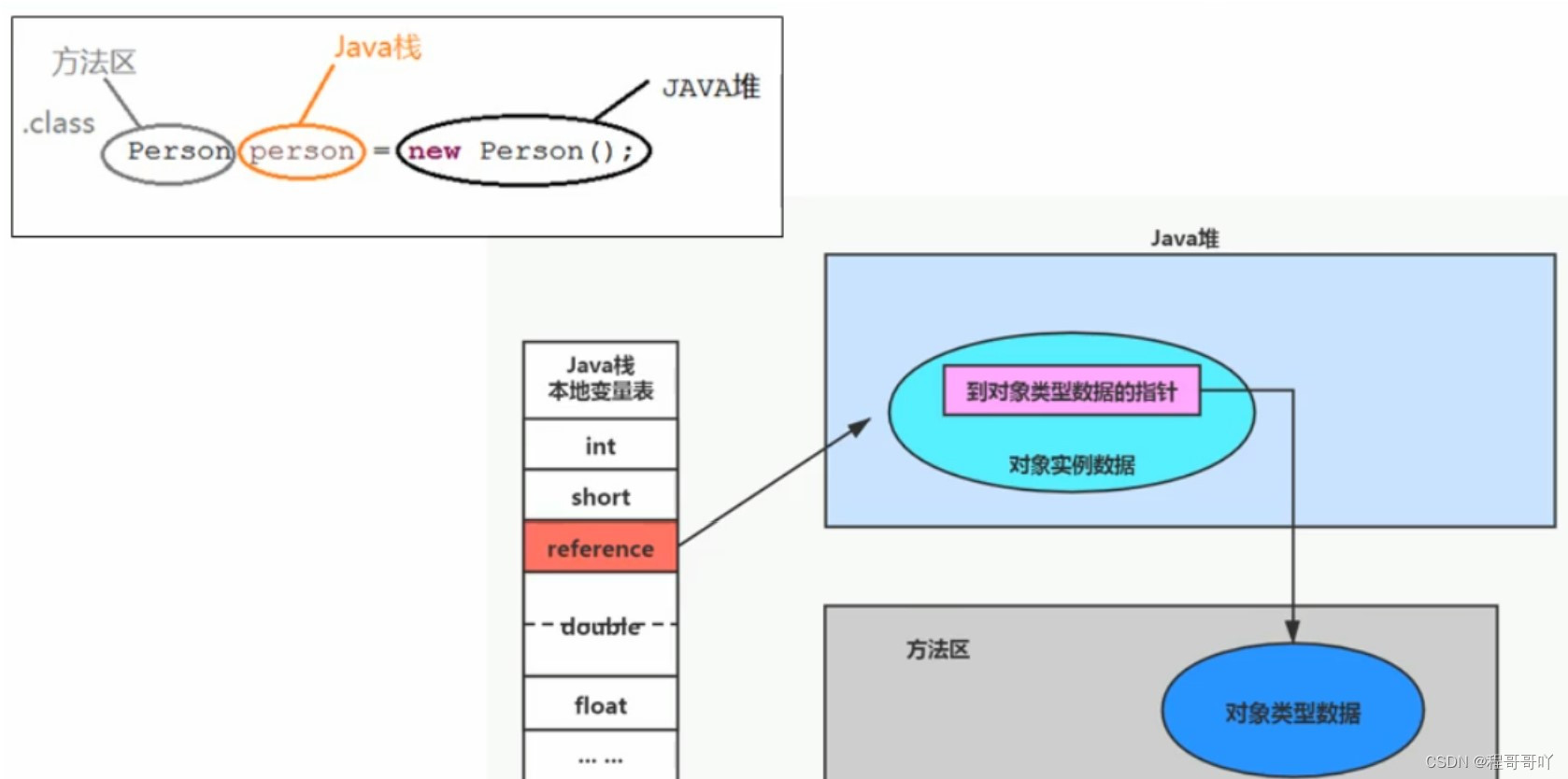 JVM快速入门学习笔记（二）