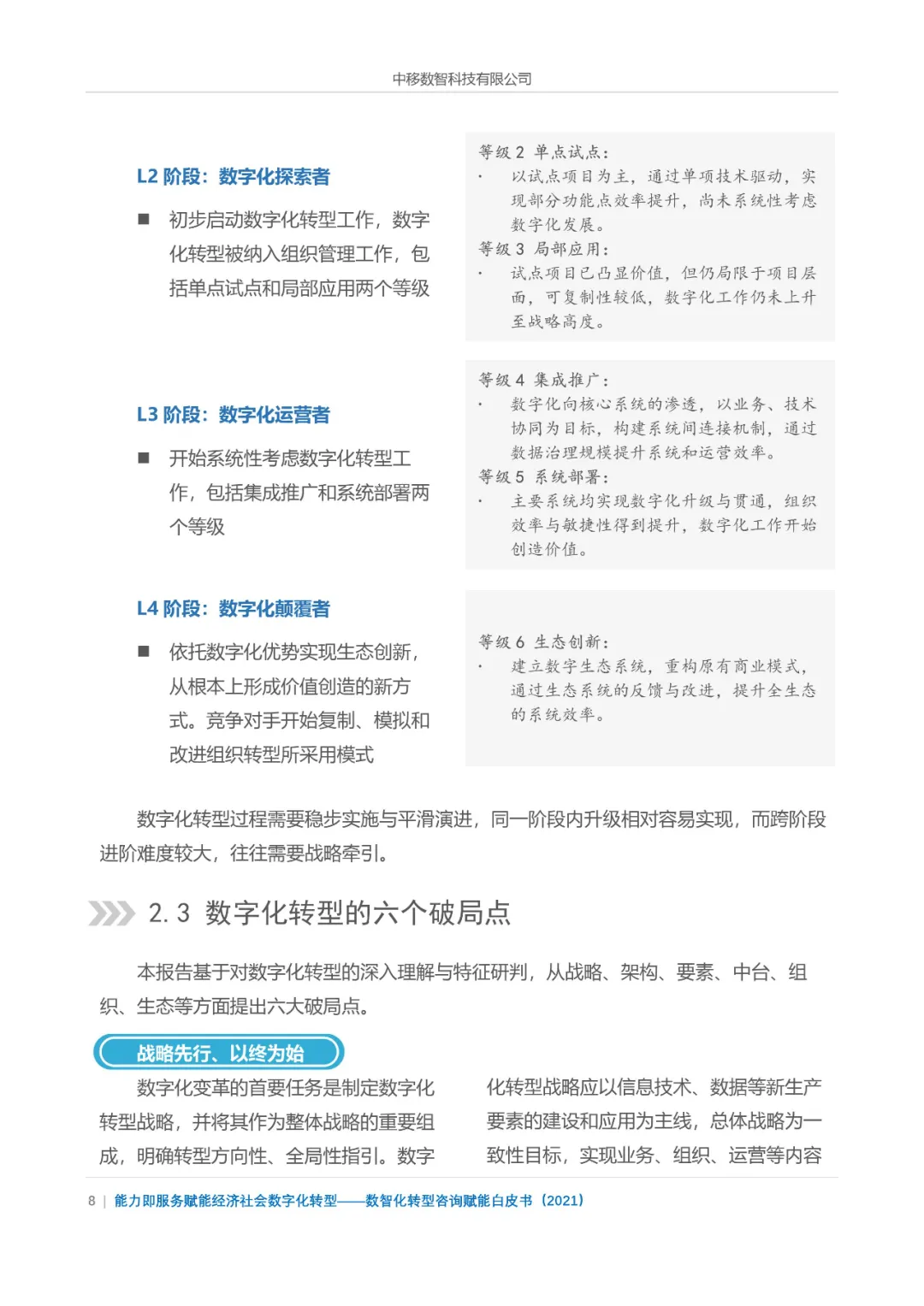 分享|数智化转型咨询赋能白皮书2021（附PDF）