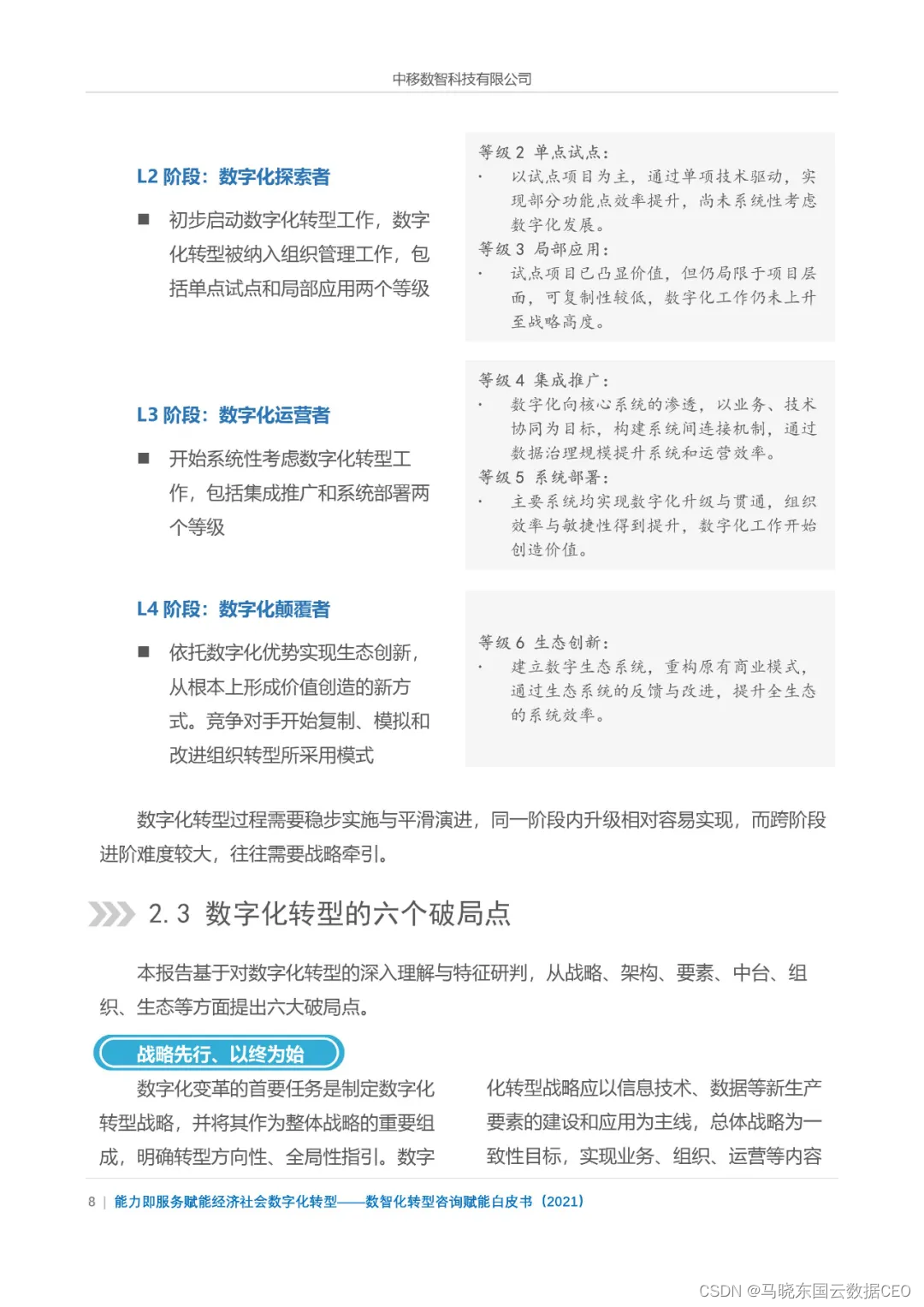 分享|数智化转型咨询赋能白皮书2021（附PDF）