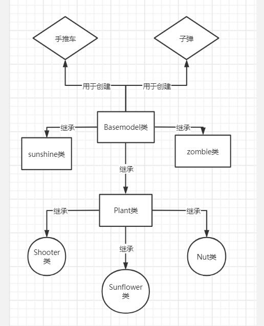 2022.3 C++植物大战僵尸项目总结