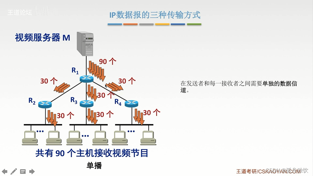 [外链图片转存失败,源站可能有防盗链机制,建议将图片保存下来直接上传(img-4fNITNCD-1665303157591)(计算机网络.assets/image-20221004211346344.png)]