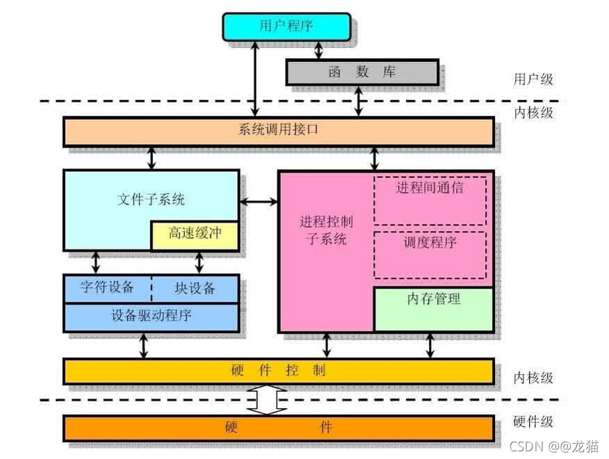 计算机操作系统