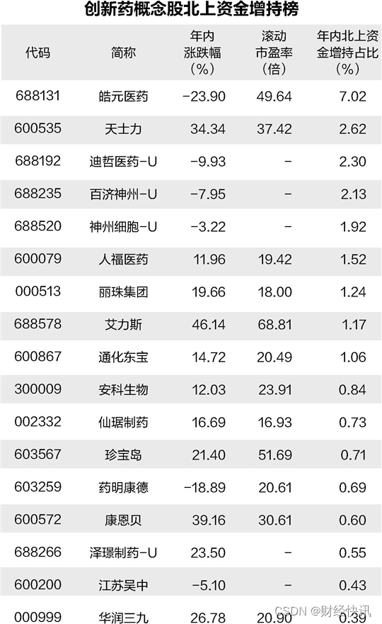 港联证券|利好刺激创新药板块迎久违拉升 估值处历史低位