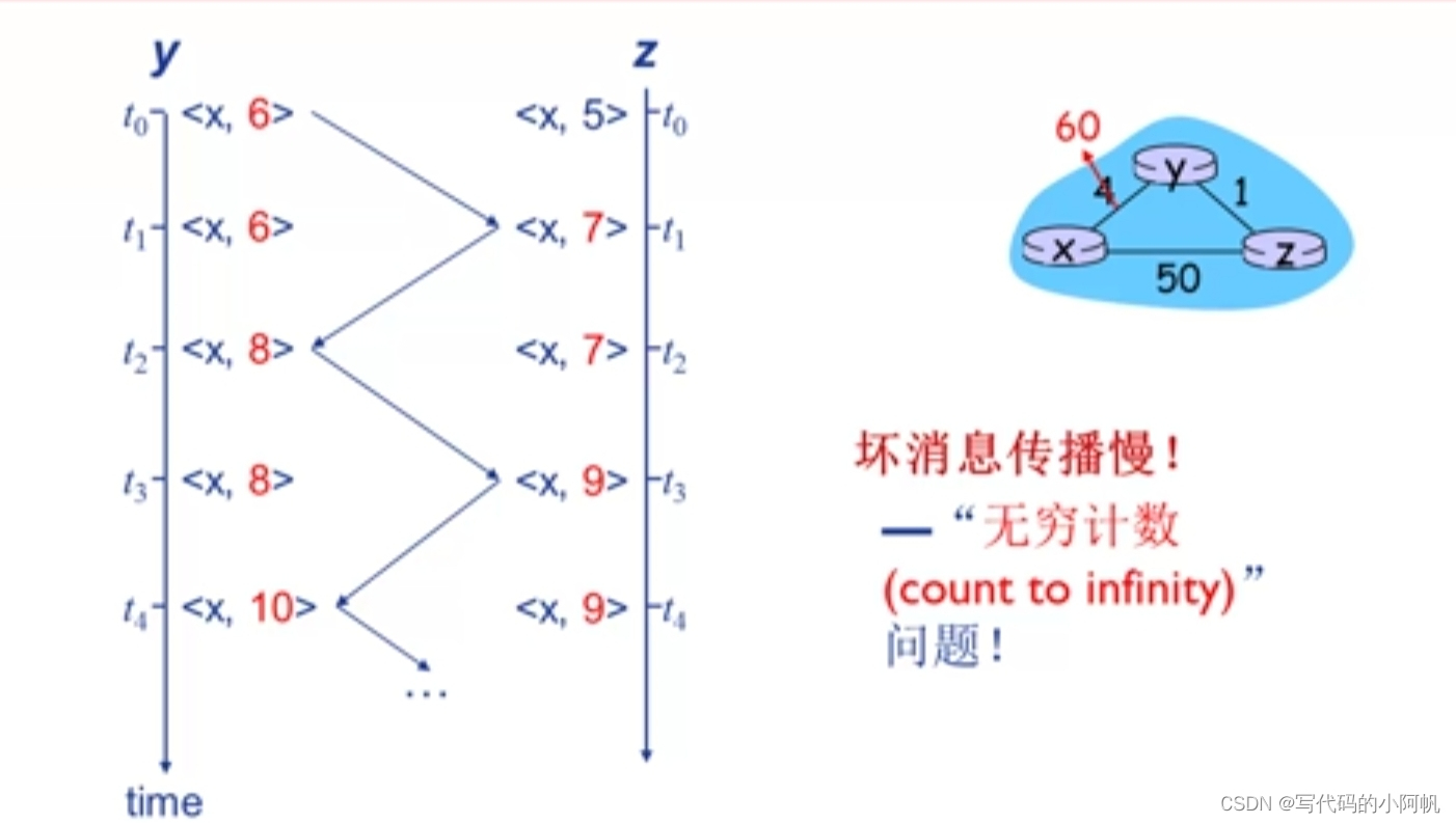坏消息传播慢