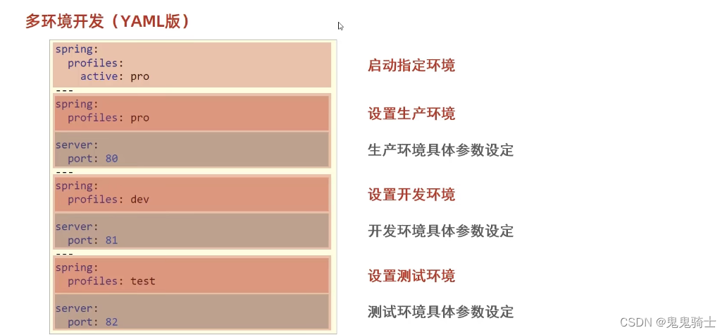 [外链图片转存失败,源站可能有防盗链机制,建议将图片保存下来直接上传(img-eXgYgeod-1652756798391)(springboot.assets/image-20220517095328771.png)]