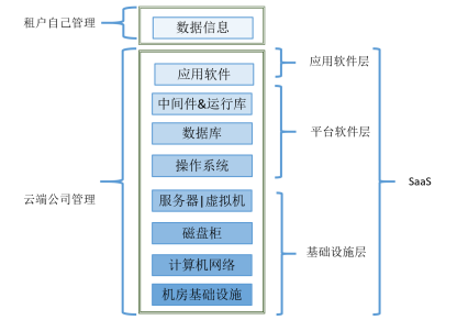 论述人工智能,大数据,云计算之间的关系_物联网大数据人工智能的关系