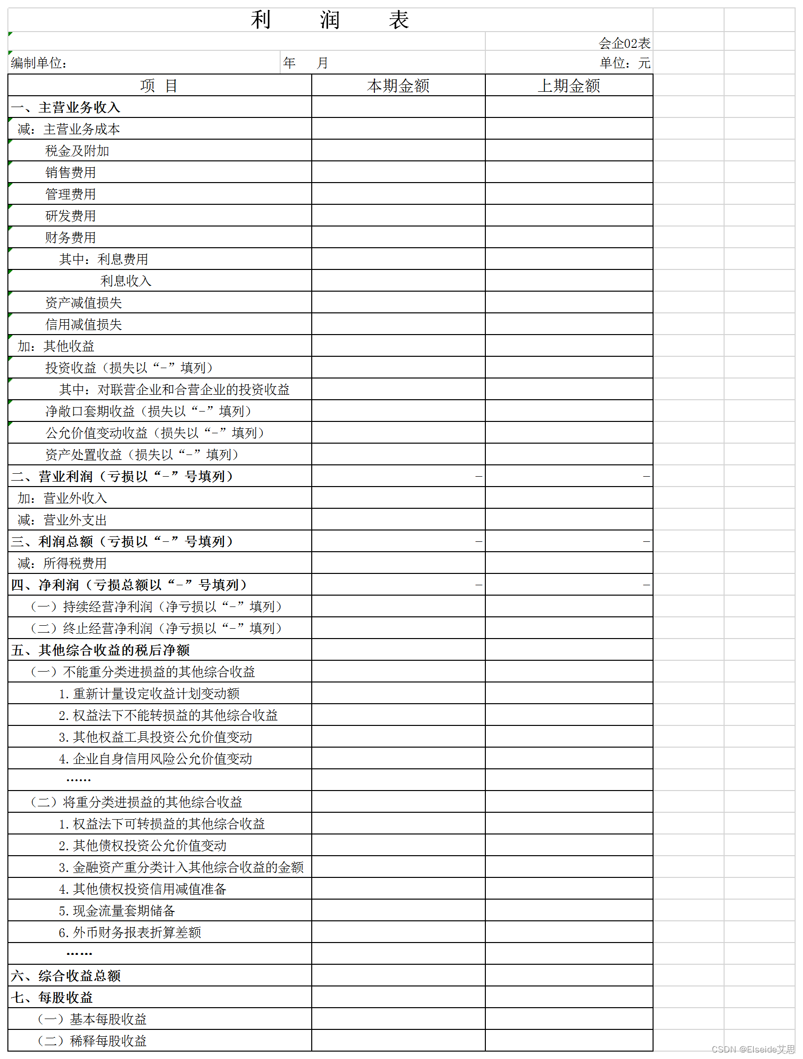 财务报表数据，你看懂了吗？