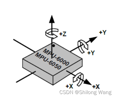 最常见的IMU：MPU6050