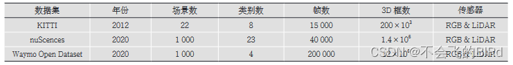 不同数据集的特征