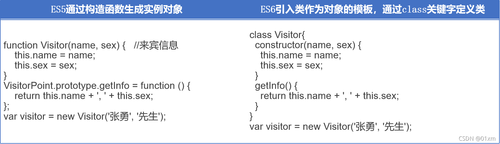 JavaScript的类