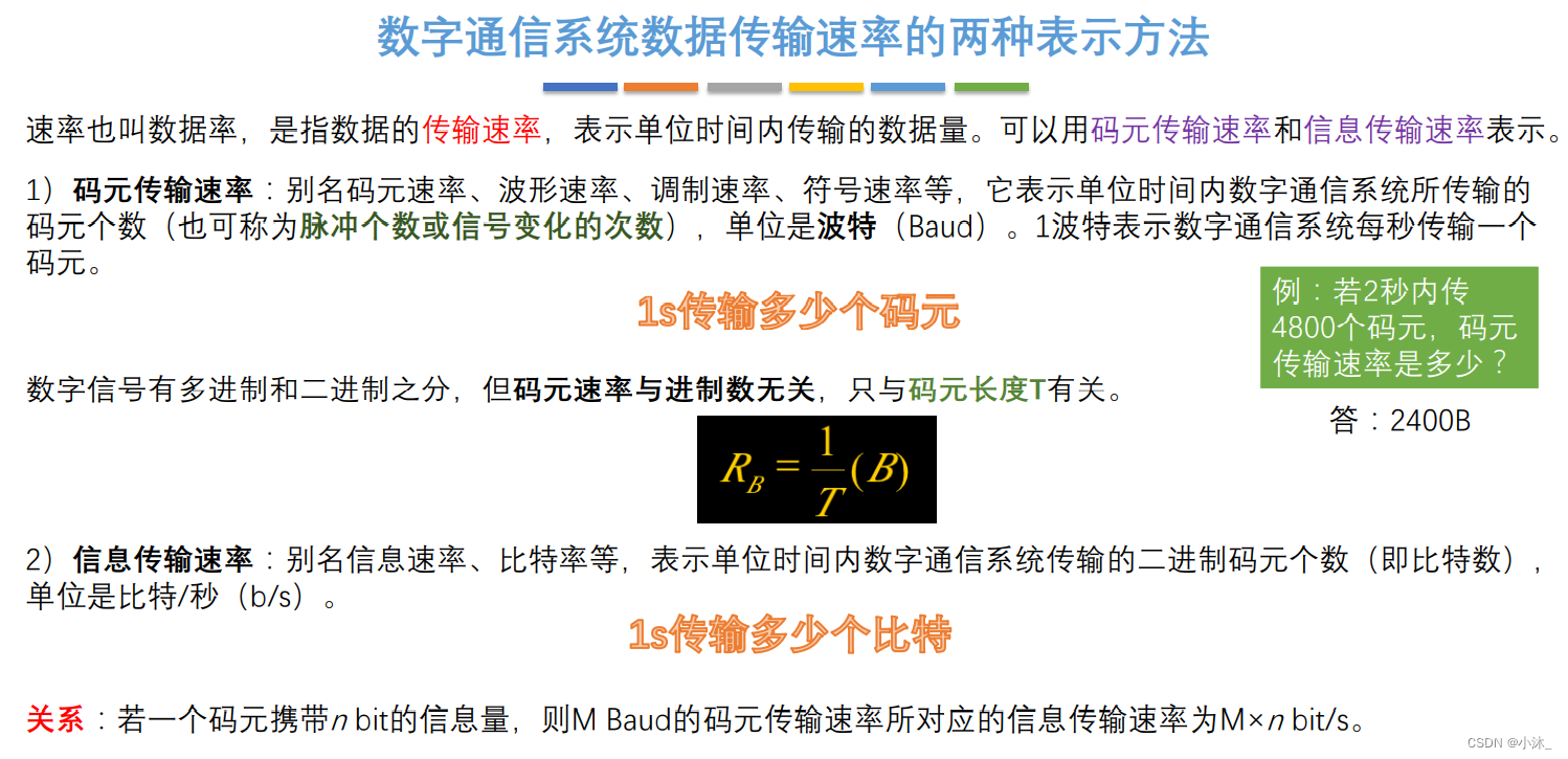 [外链图片转存失败,源站可能有防盗链机制,建议将图片保存下来直接上传(img-AenyTy1Z-1651490838922)(C:\Users\xiaomu\AppData\Roaming\Typora\typora-user-images\1651368785595.png)]