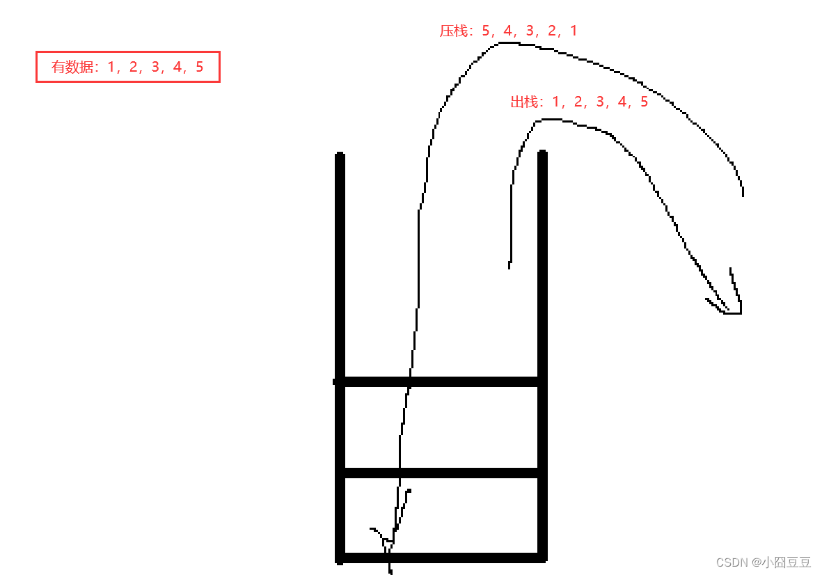 入栈压栈示意图