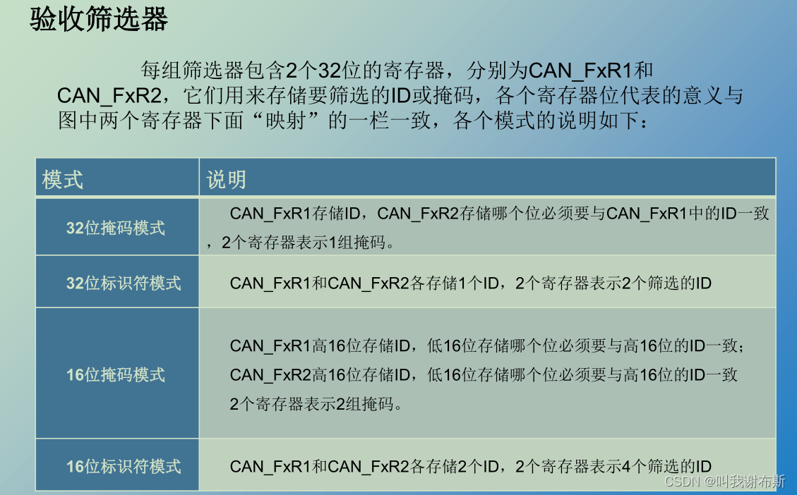 23、STM32——CAN