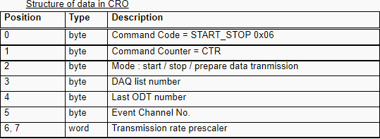 START_STOP的CRO数据结构