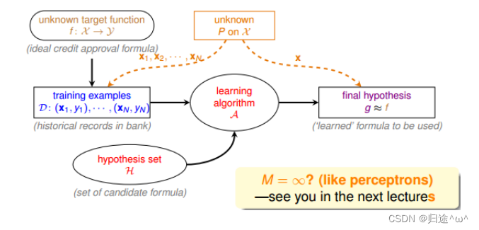 第四章.­ ­ Feasibility of Learning