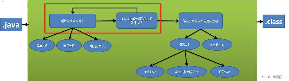 Java自定义注解实现