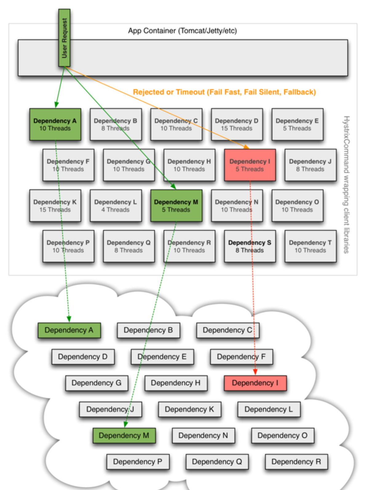 【精选】springcloud五大核心组件_springcloud五大组件_汪程序猿的