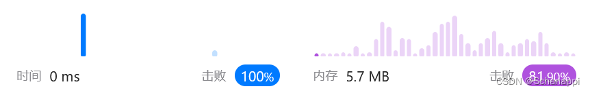 【LeetCode】1812. 判断国际象棋棋盘中一个格子的颜色