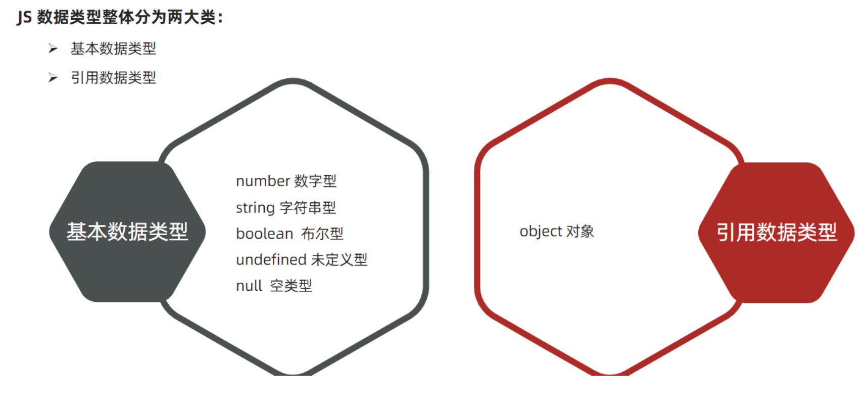 最新Javascript 基础知识全总结(持续更新)