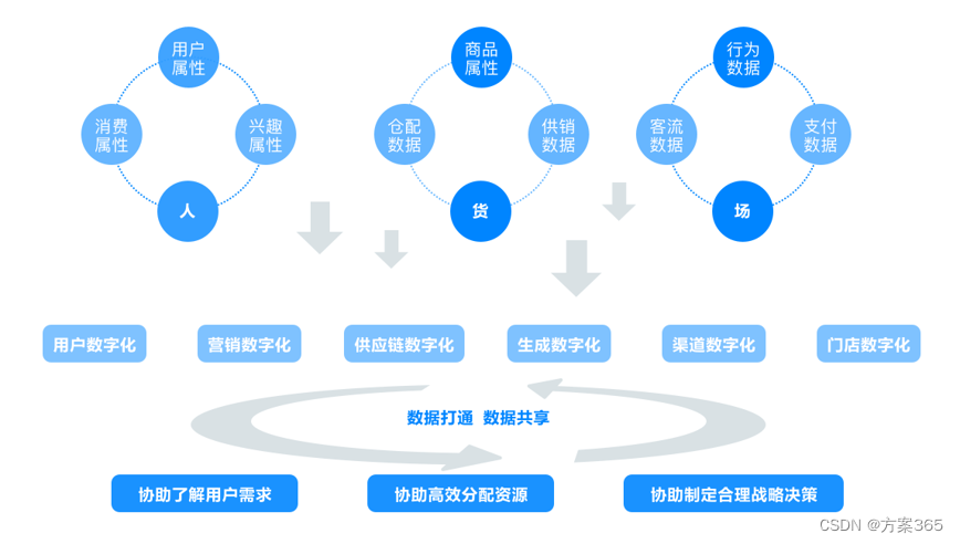 智慧零售解决方案