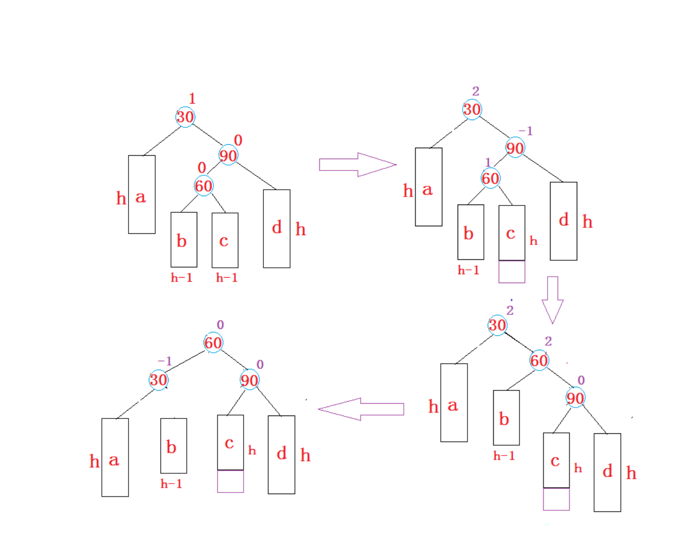 数据结构——AVL树(详解 + C++模拟实现)