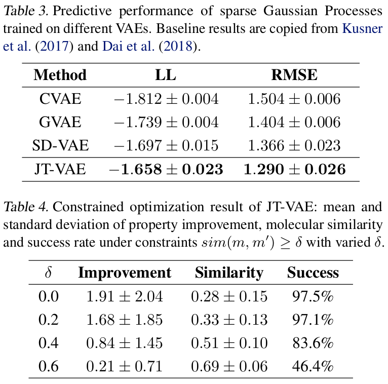 JTVAE( Junction Tree Variational Autoencoder )