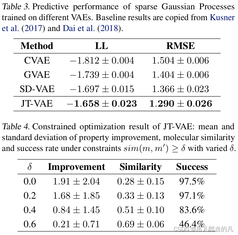 JTVAE( Junction Tree Variational Autoencoder )