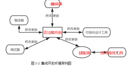 案例分析答案