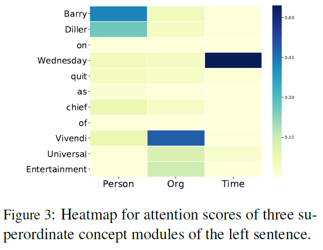 论文笔记 EMNLP 2019|HMEAE: Hierarchical Modular Event Argument Extraction