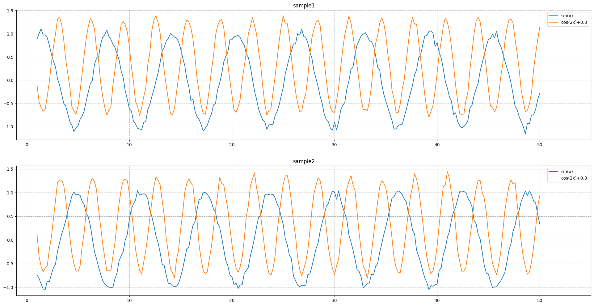 【需求实现】Tensorflow2的曲线拟合（一）：数据集分割