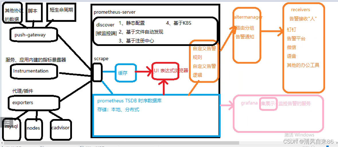 Prometheus原理详解-CSDN博客
