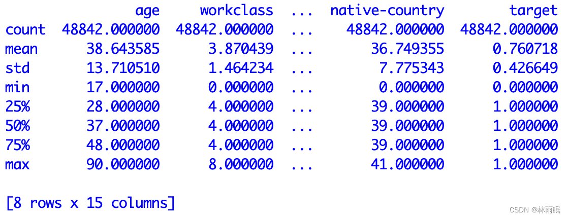 Python Pandas Dataframe Replace Doesn 39 T Seems To Work Stack Overflow