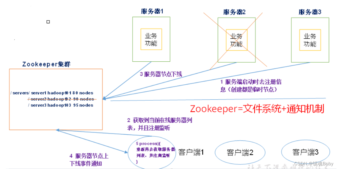 [外链图片转存失败,源站可能有防盗链机制,建议将图片保存下来直接上传(img-jDZkq4jm-1671025996548)(png/image-20210322153307353.png)]