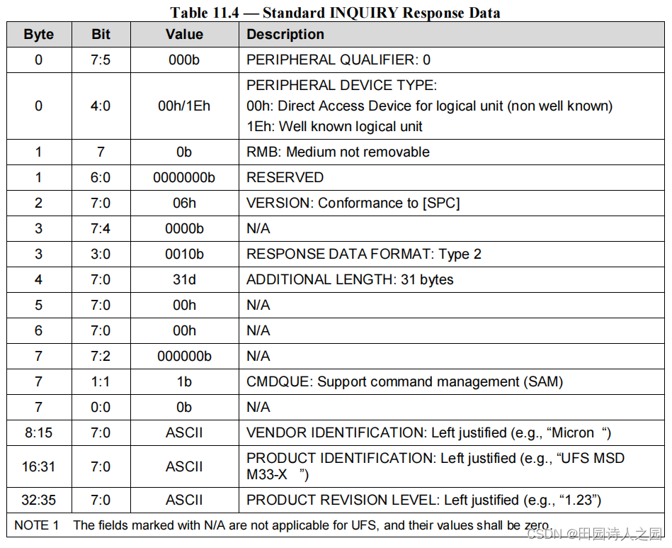 UFS 6 UAP SCSI Commands（1）CSDN博客