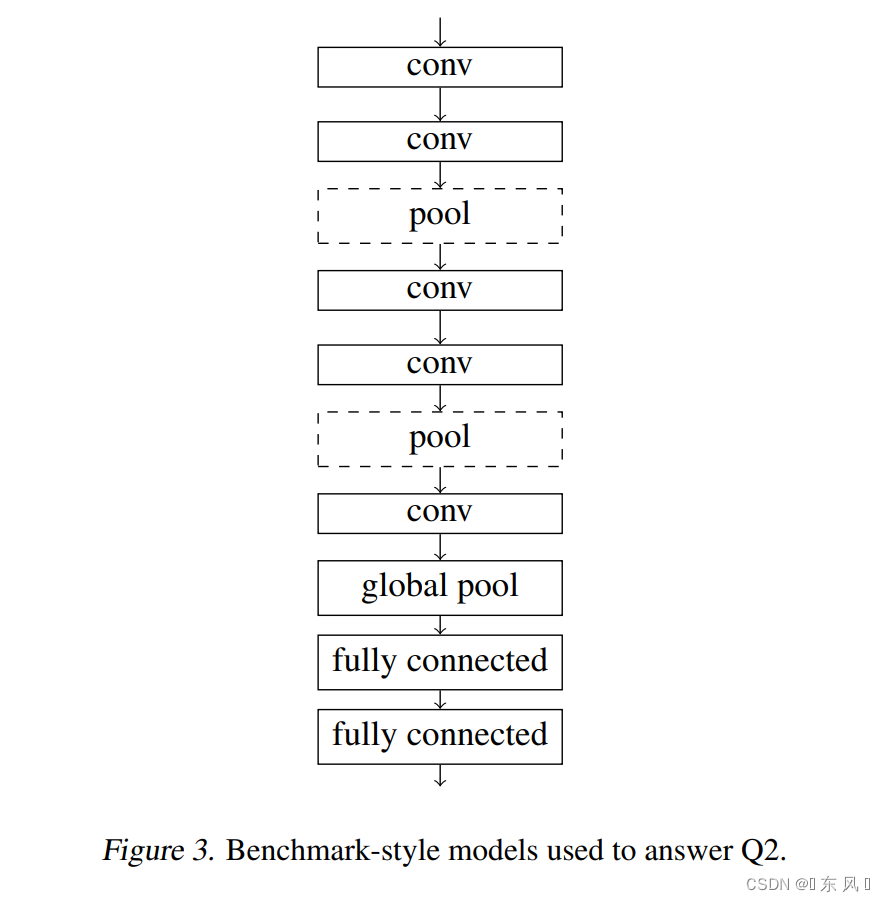 Pytorch+PyG实现SAGPool实现图分类_pyg Sagpool_海洋.之心的博客-CSDN博客