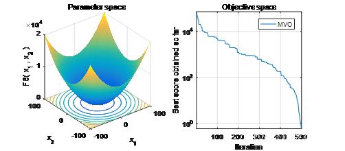 Mvo Python Chart 多元宇宙算法MVO及其改进复现_mvo 参数辨识-CSDN博客